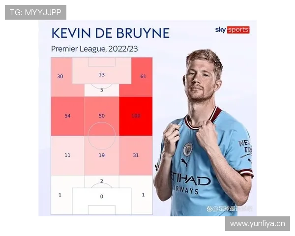 科瓦契奇与德布劳内：推进型中场和创造型中场的差异解析