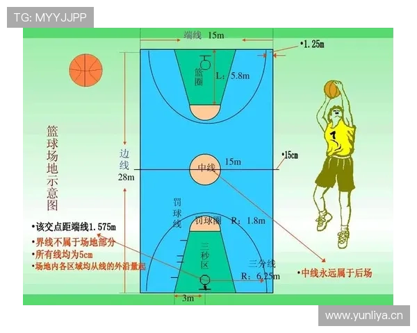 篮球比赛中加罚规则的判定标准与具体解析 篮球比赛中加罚规则的判定标准与具体解析